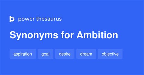 nf ambition. . Ambition synonym